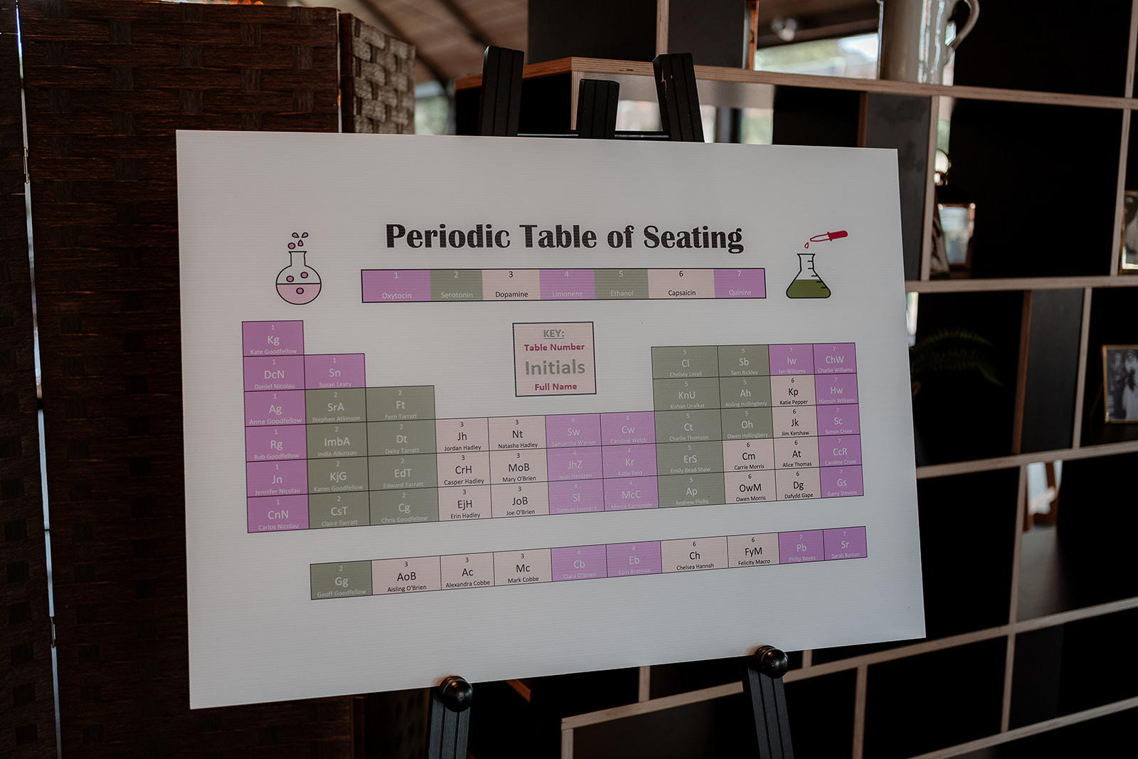 Periodic table seating plan for this summer Syrencot wedding